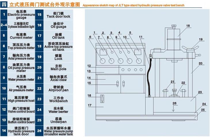 立式文昌閥門液壓測試臺技術(shù)參數(shù)