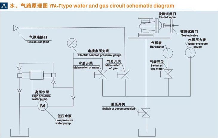 立式儋州閥門液壓測試臺技術參數(shù)