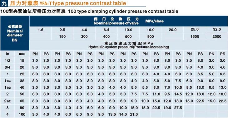 立式萬寧閥門液壓測試臺技術(shù)參數(shù)