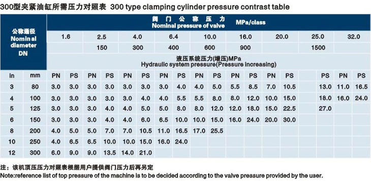 立式固原閥門液壓測(cè)試臺(tái)技術(shù)參數(shù)