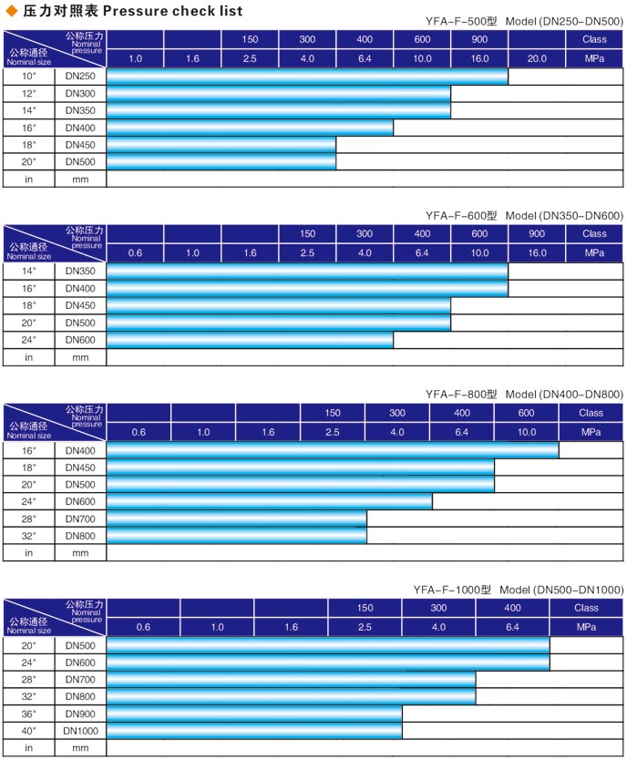 五指山閥門液壓測試臺(tái)